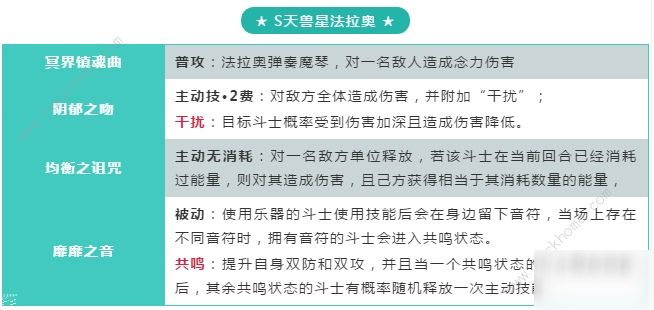 圣斗士星矢手游天獸星法拉奧攻略 天獸星法拉奧技能屬性及獲取詳解[多圖]