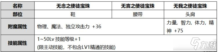 dnf無言之使徒寶珠什么屬性 dnf無言之使徒寶珠介紹