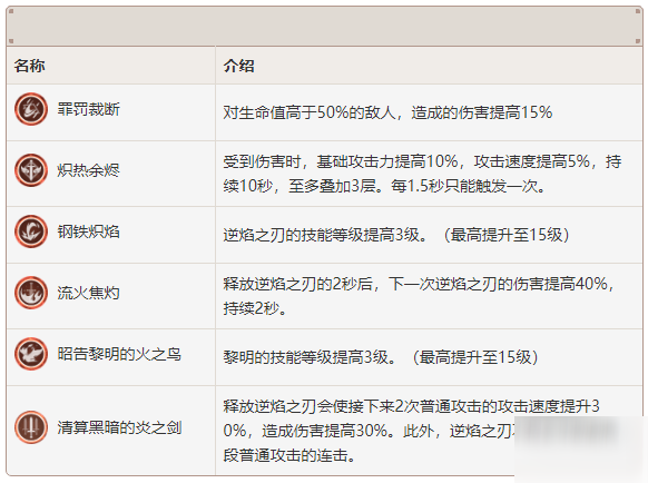 原神迪卢克怎么样 迪卢克使用攻略