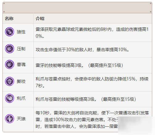 原神雷泽怎么玩 雷泽使用攻略