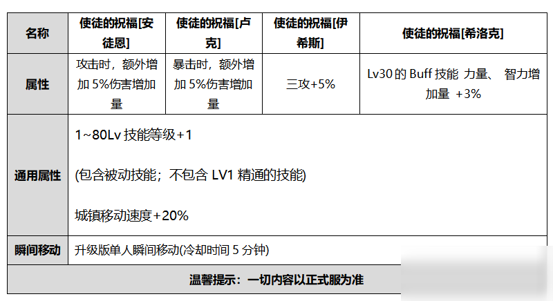 《DNF》2020國(guó)慶套多買多送獎(jiǎng)勵(lì)匯總