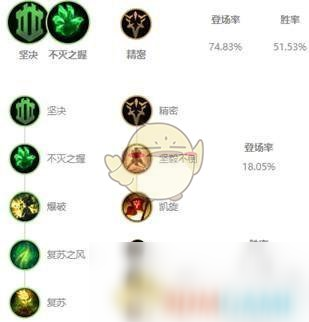 《LOL》S10强势上单推荐