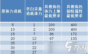 《江南百景圖》氪金糧草獲取攻略