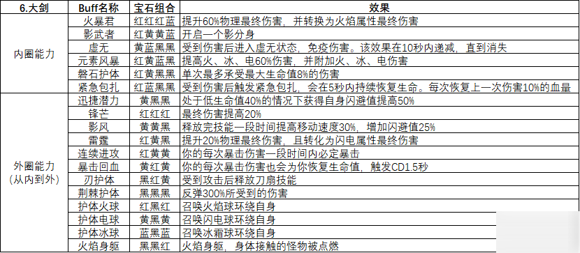 魔淵之刃近戰(zhàn)武器搭配推薦 近戰(zhàn)武器選擇攻略[多圖]