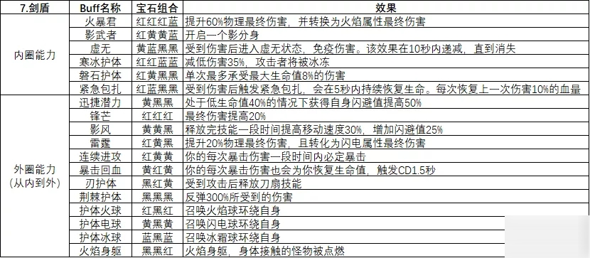 魔淵之刃近戰(zhàn)武器搭配推薦 近戰(zhàn)武器選擇攻略[多圖]