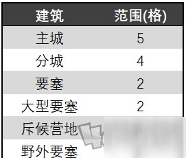 率土之濱9月16日更新了什么 賽季更新內(nèi)容介紹