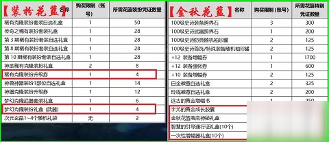 dnf2020國慶套提升多大 2020國慶套分析