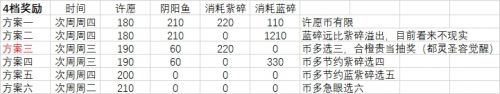 最強(qiáng)蝸牛許愿周拿啟示之眼方法介紹