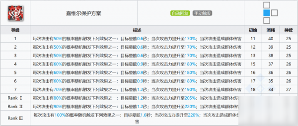 明日方舟特米米怎么樣 特米米使用攻略