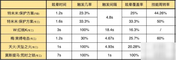 明日方舟特米米怎么樣 特米米使用攻略