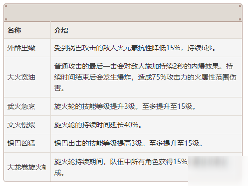 原神香菱怎么樣 香菱使用攻略