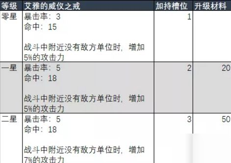 劍與遠征神器加持是什么 神器加持作用及神器搭配選擇