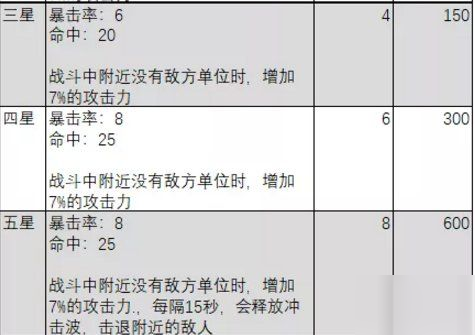 劍與遠征神器加持是什么 神器加持作用及神器搭配選擇