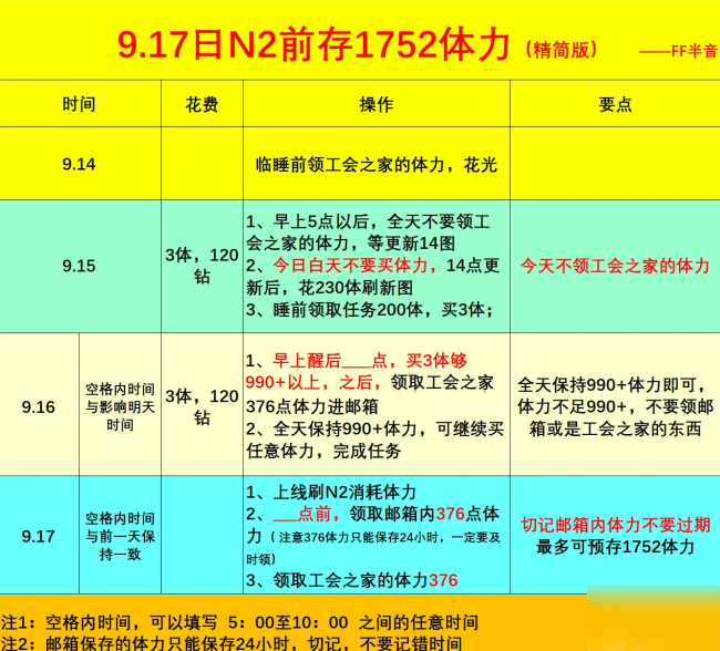 公主連結9.17N2囤體建議