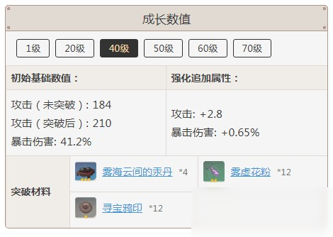 原神千岩古剑突破材料