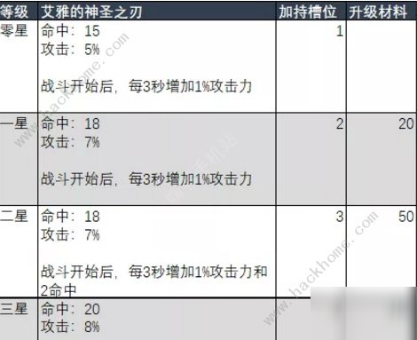 劍與遠(yuǎn)征神器加持怎么選神器 神器強度榜及屬性詳解[多圖]