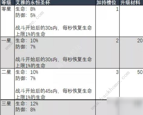 劍與遠(yuǎn)征神器加持怎么選神器 神器強(qiáng)度榜及屬性詳解[多圖]