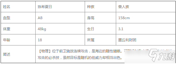 公主連結(jié)夏日珠希怎么樣 公主連結(jié)夏日珠希強度分析詳解