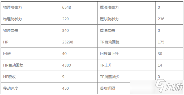 公主連結(jié)夏日珠希怎么樣 公主連結(jié)夏日珠希強度分析詳解