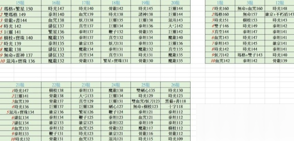 不朽之旅兵裝強(qiáng)度排行節(jié)奏榜