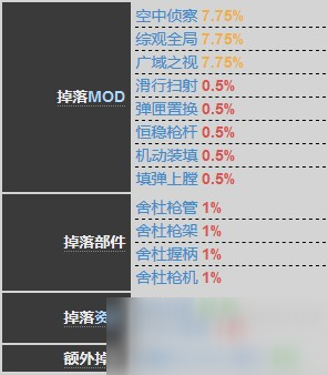 星際戰(zhàn)甲舍杜怎么獲得