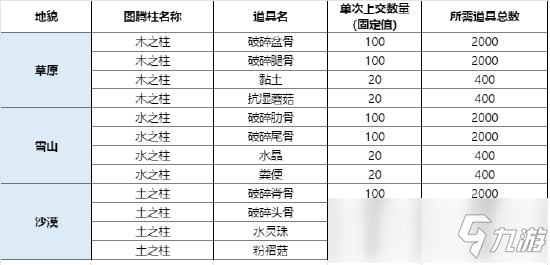 妄想山海枕戈寢甲怎么玩？