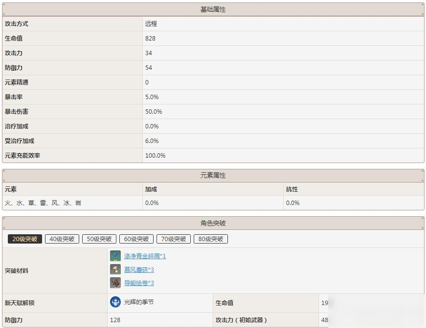 原神蒙德城芭芭拉玩法 蒙德城芭芭拉詳細(xì)介紹