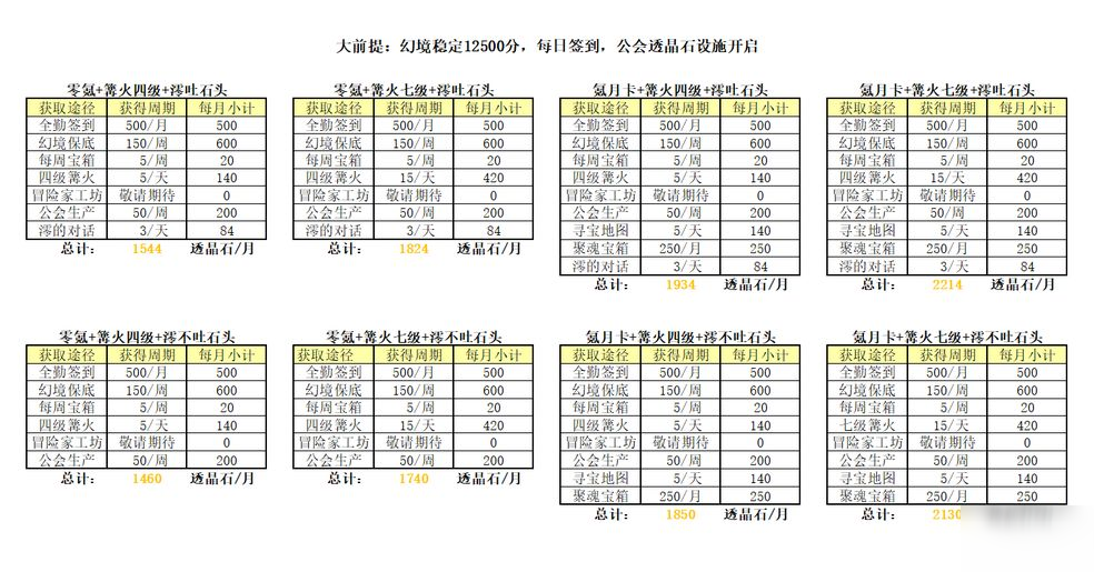 萬象物語盧恩怎么用？盧恩輸出陣容玩法推薦[圖]