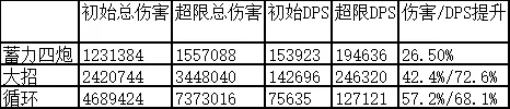 崩坏3超限真理之境怎么样？超限真理之境详细介绍[多图]