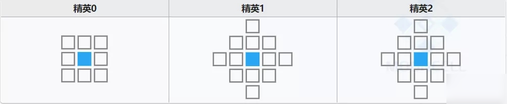 明日方舟薄綠技能詳細評測 薄綠技能詳細內(nèi)容一覽[多圖]