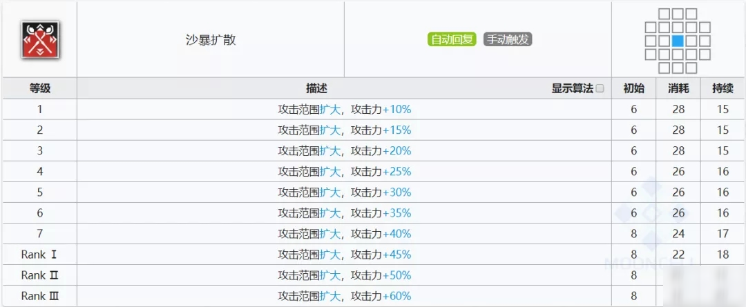 明日方舟薄綠技能詳細評測 薄綠技能詳細內(nèi)容一覽[多圖]