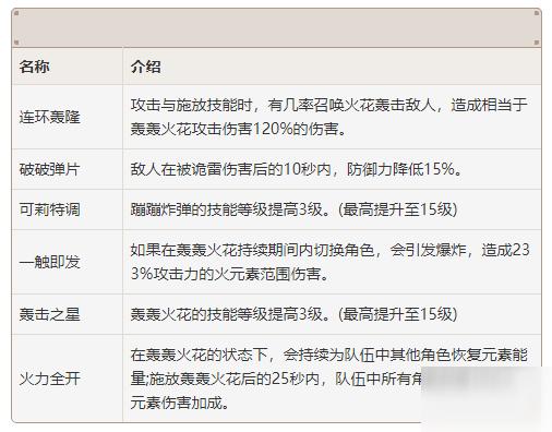 原神可莉怎么样 可莉使用攻略