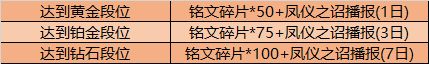 王者榮耀9月15日更新了什么？新英雄夏洛特上線