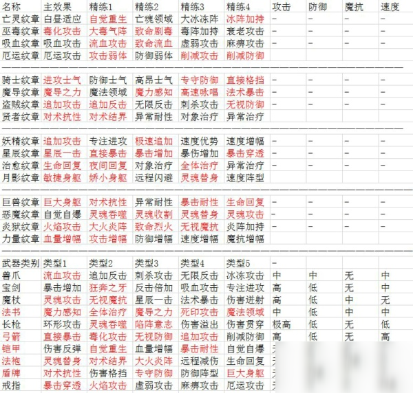 英雄棋士團(tuán)裝備紋章有哪些 全裝備紋章屬性效果一覽