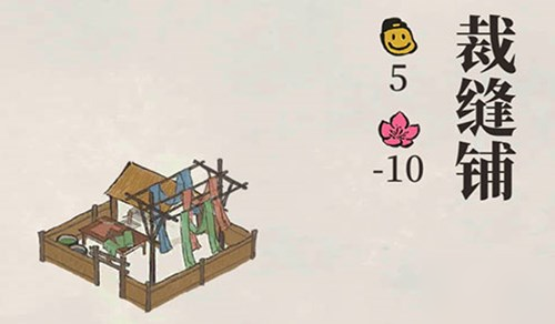 《江南百景图》裁缝铺建造几个好 裁缝铺建造数量推荐