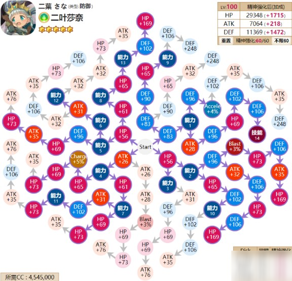 魔法紀錄角色二葉莎奈精神加點推薦