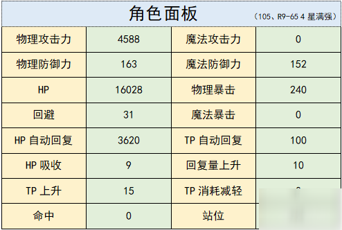 公主連接泳裝珠希怎么樣 泳裝珠希使用攻略