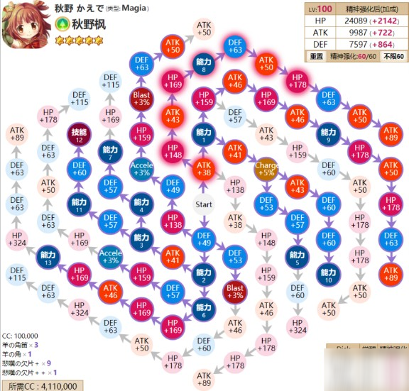 魔法紀錄秋野楓角色精神加點攻略