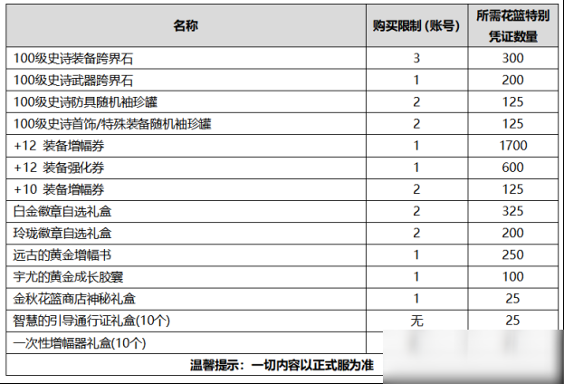 DNF金秋花籃特別憑證可兌換道具一覽