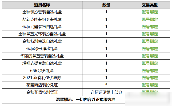 DNF国庆套里有什么 国庆套礼包内容一览