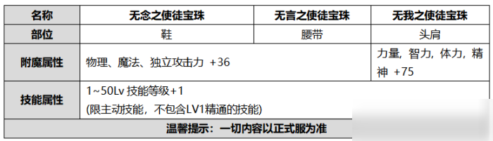 DNF2020国庆礼包价值分析