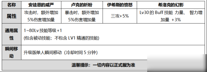 DNF2020国庆礼包价值分析