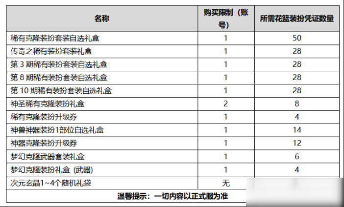 DNF2020国庆礼包价值分析