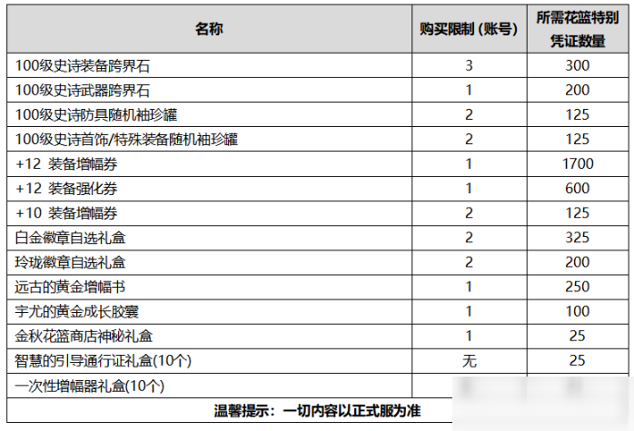 DNF2020国庆礼包价值分析