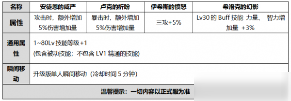 DNF国庆套光环属性一览 金秋光环属性介绍