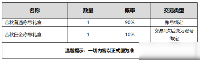 DNF金秋稱號(hào)禮盒稱號(hào)屬性介紹