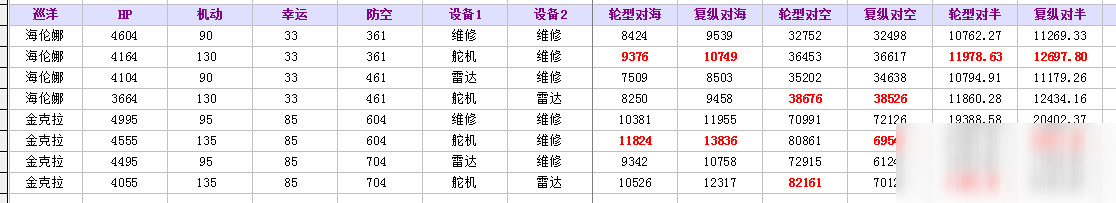 《碧藍航線》十三章Boss隊陣容搭配方法