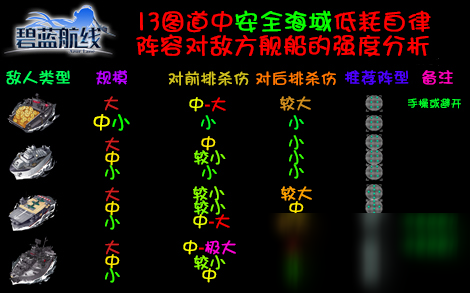 《碧藍(lán)航線》十三圖攻略要點