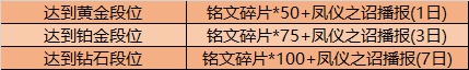 王者荣耀9月15号更新什么内容？玫瑰荣光活动免费获得夏洛特