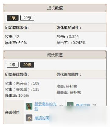 原神武器獲得方式 四星紫裝屬性介紹